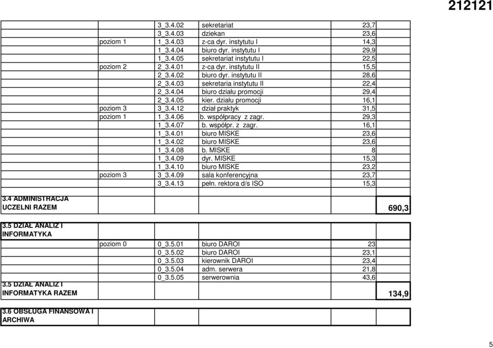 4.06 b. współpracy z zagr. 29,3 1_3.4.07 b. współpr. z zagr. 16,1 1_3.4.01 biuro MISKE 23,6 1_3.4.02 biuro MISKE 23,6 1_3.4.08 b. MISKE 8 1_3.4.09 dyr. MISKE 15,3 1_3.4.10 biuro MISKE 23,2 poziom 3 3_3.