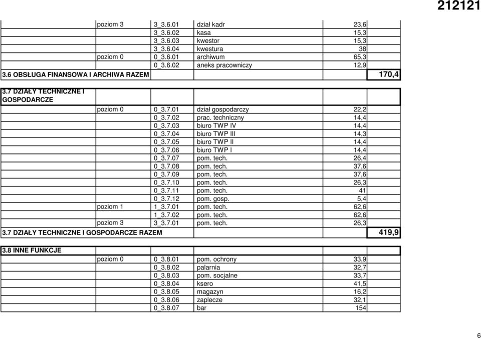 7.05 biuro TWP II 14,4 0_3.7.06 biuro TWP I 14,4 0_3.7.07 pom. tech. 26,4 0_3.7.08 pom. tech. 37,6 0_3.7.09 pom. tech. 37,6 0_3.7.10 pom. tech. 26,3 0_3.7.11 pom. tech. 41 0_3.7.12 pom. gosp.