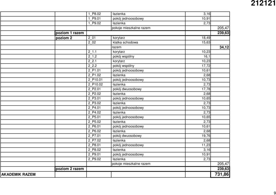 1 korytarz 10,23 2_2.2 pokój wspólny 17,72 2_P1.01 pokój jednoosobowy 10,61 2_P1.02 łazienka 2,68 2_P10.01 pokój jednoosobowy 10,73 2_P10.02 łazienka 2,73 2_P2.01 pokój dwuosobowy 17,78 2_P2.