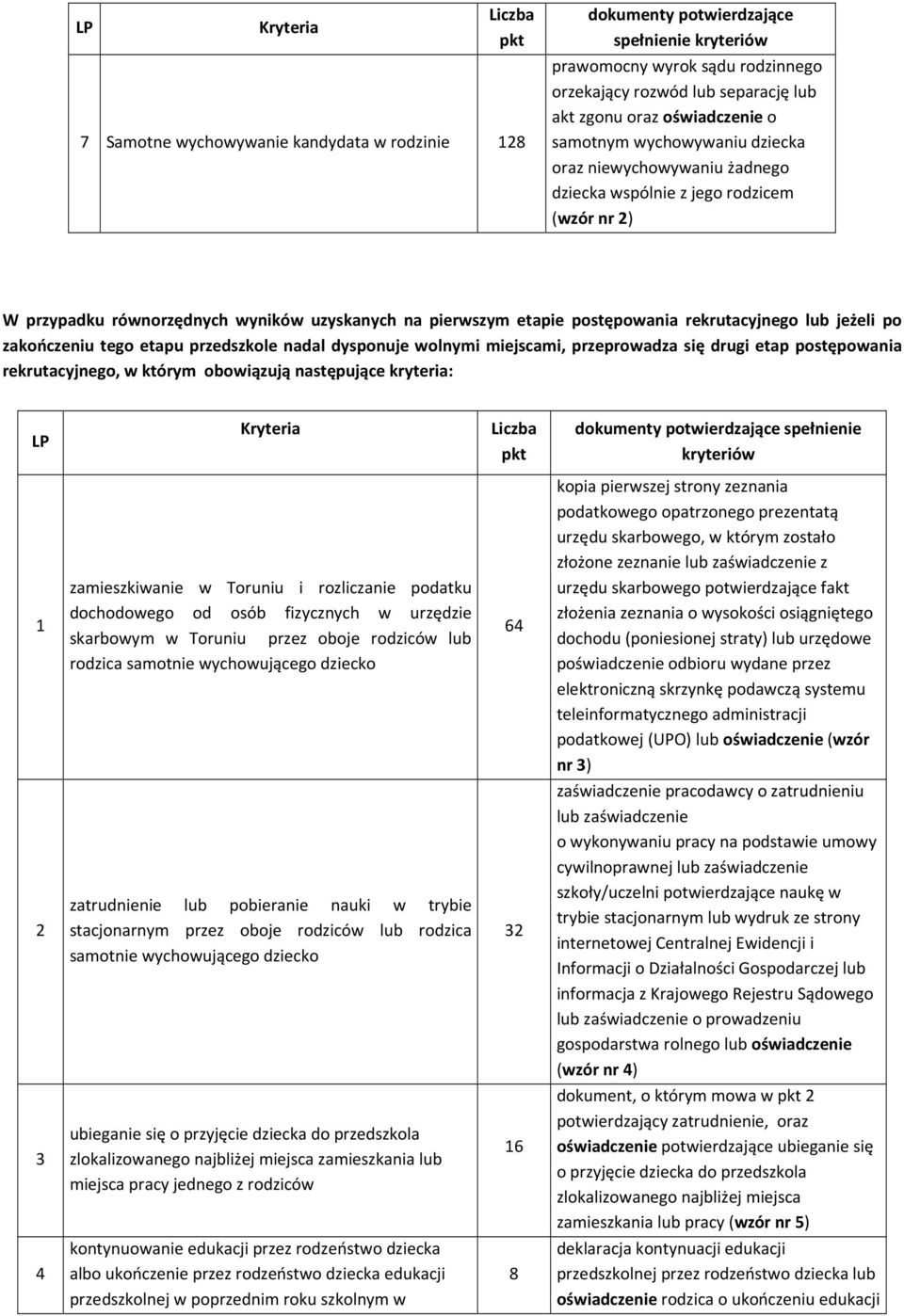 postępowania rekrutacyjnego lub jeżeli po zakończeniu tego etapu przedszkole nadal dysponuje wolnymi miejscami, przeprowadza się drugi etap postępowania rekrutacyjnego, w którym obowiązują