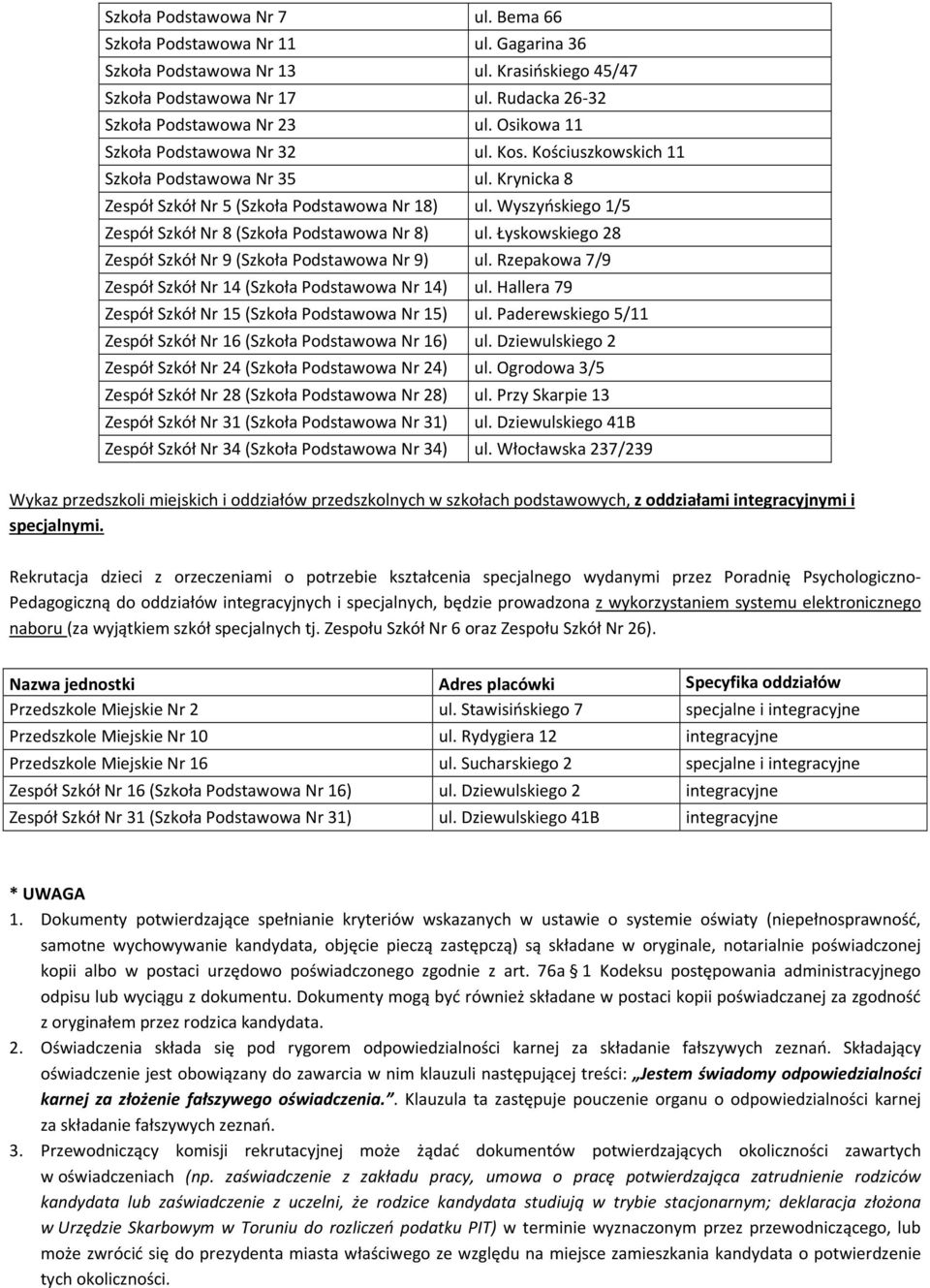 Wyszyńskiego 1/5 Zespół Szkół Nr 8 (Szkoła Podstawowa Nr 8) ul. Łyskowskiego 28 Zespół Szkół Nr 9 (Szkoła Podstawowa Nr 9) ul. Rzepakowa 7/9 Zespół Szkół Nr 14 (Szkoła Podstawowa Nr 14) ul.