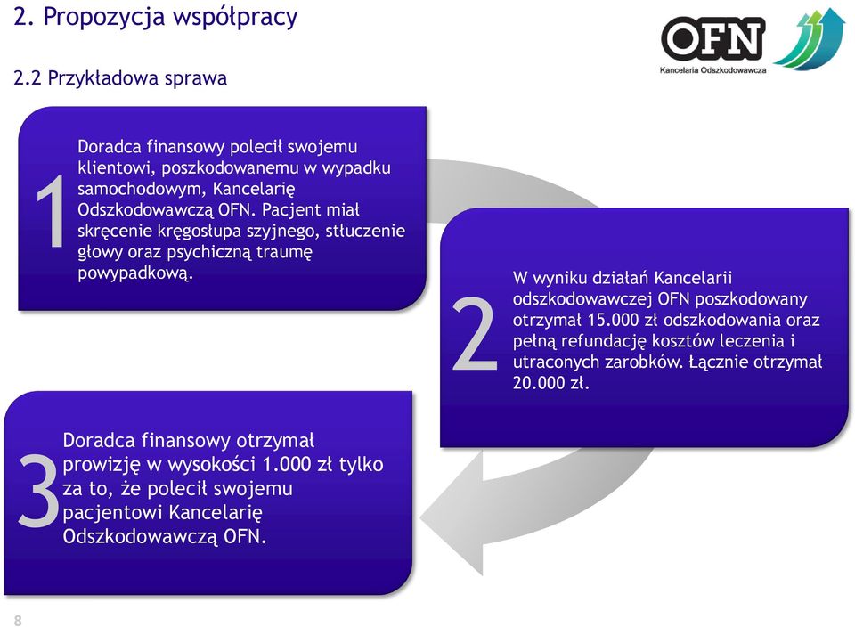 Pacjent miał skręcenie kręgosłupa szyjnego, stłuczenie głowy oraz psychiczną traumę 1powypadkową.