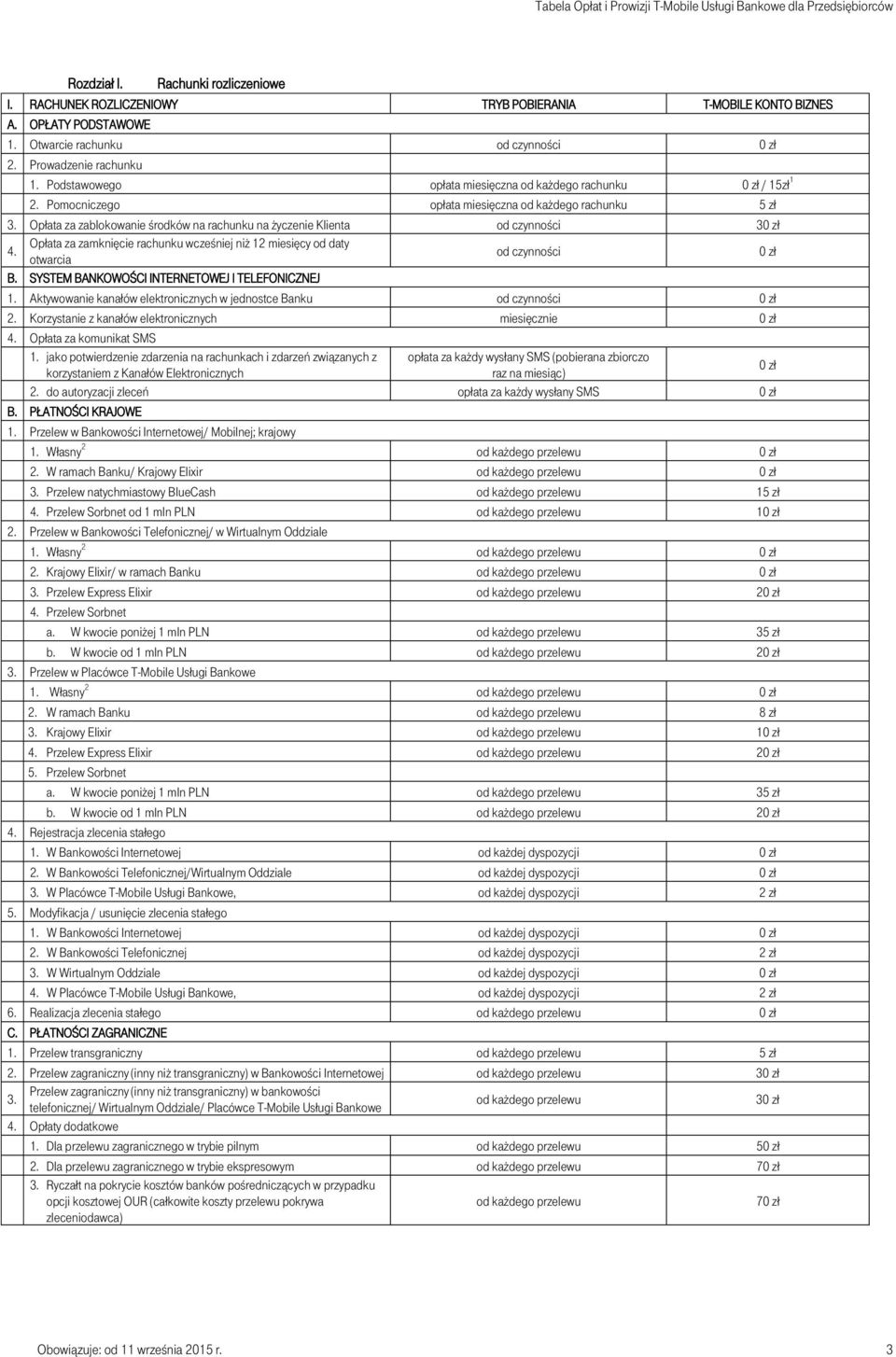 Opłata za zamknięcie rachunku wcześniej niż 12 miesięcy od daty otwarcia B. SYSTEM BANKOWOŚCI INTERNETOWEJ I TELEFONICZNEJ 1. Aktywowanie kanałów elektronicznych w jednostce Banku 2.