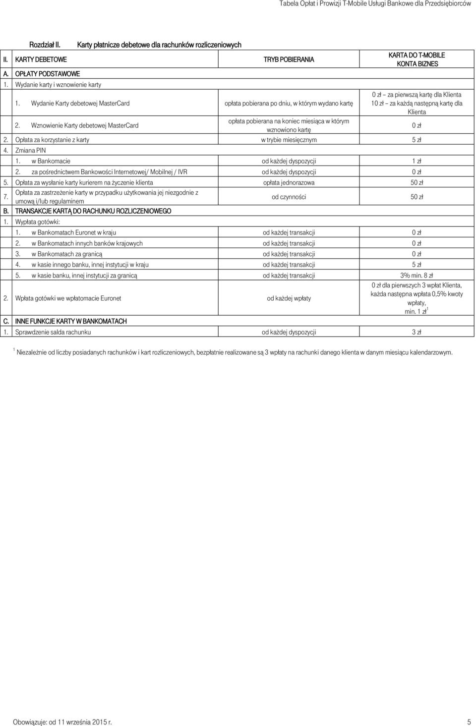 Wznowienie Karty debetowej MasterCard opłata pobierana na koniec miesiąca w którym wznowiono kartę 2. Opłata za korzystanie z karty w trybie miesięcznym 5 zł 4. Zmiana PIN 1.