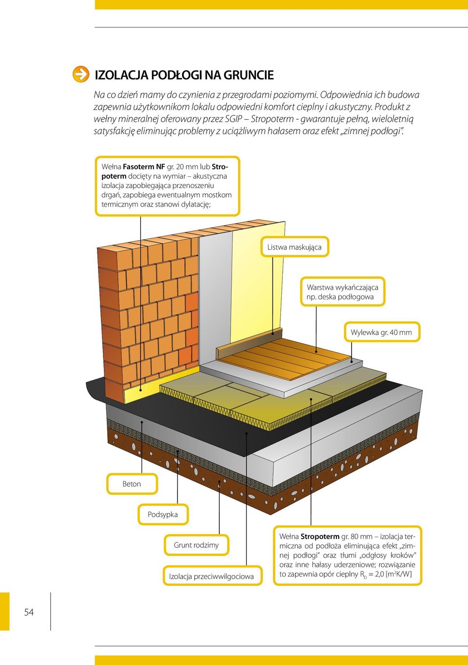 20 mm lub Stropoterm docięty na wymiar akustyczna izolacja zapobiegająca przenoszeniu drgań, zapobiega ewentualnym mostkom termicznym oraz stanowi dylatację; Listwa maskująca Warstwa wykańczająca np.