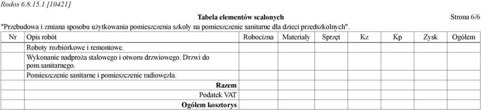 Wykonanie nadproża stalowego i otworu drzwiowego. Drzwi do pom.