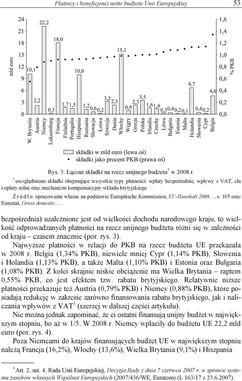 podstawie Europäische Kommission, EU-Haushalt 2008, s. 105 oraz Eurostat, Gross domestic.