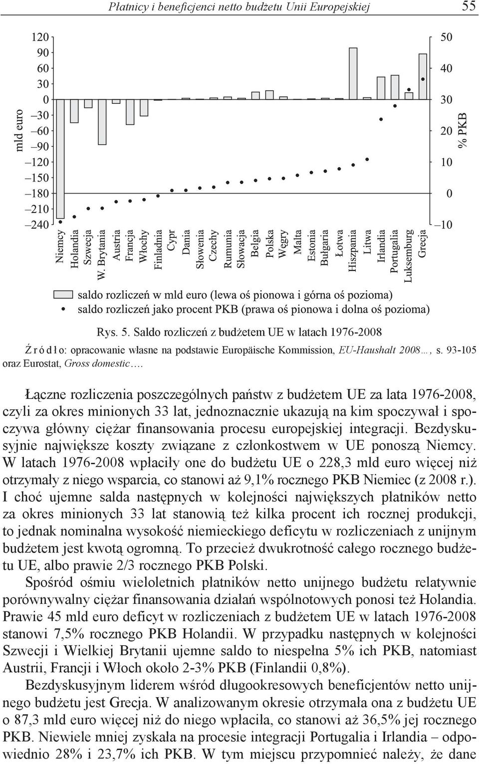 Łczne rozliczenia poszczególnych pastw z budetem UE za lata 1976-2008, czyli za okres minionych 33 lat, jednoznacznie ukazuj na kim spoczywał i spoczywa główny ciar finansowania procesu europejskiej