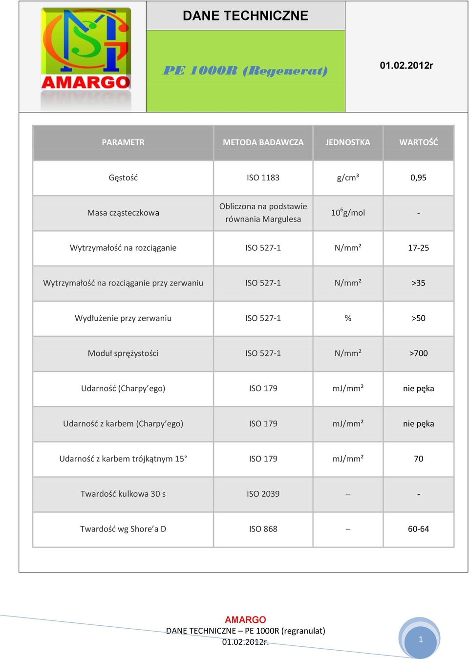 rozciąganie ISO 527-1 N/mm² 17-25 Wytrzymałość na rozciąganie przy zerwaniu ISO 527-1 N/mm² >35 Wydłużenie przy zerwaniu ISO 527-1 % >50 Moduł sprężystości ISO 527-1