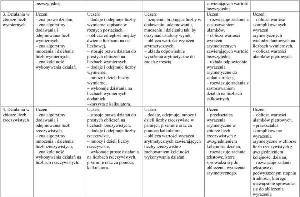 wymierne zapisane w różnych postaciach, oblicza odległość między dwiema liczbami na osi prostych obliczeń na liczbach wymiernych, liczbach wymiernych dodatnich, korzysta z kalkulatora.