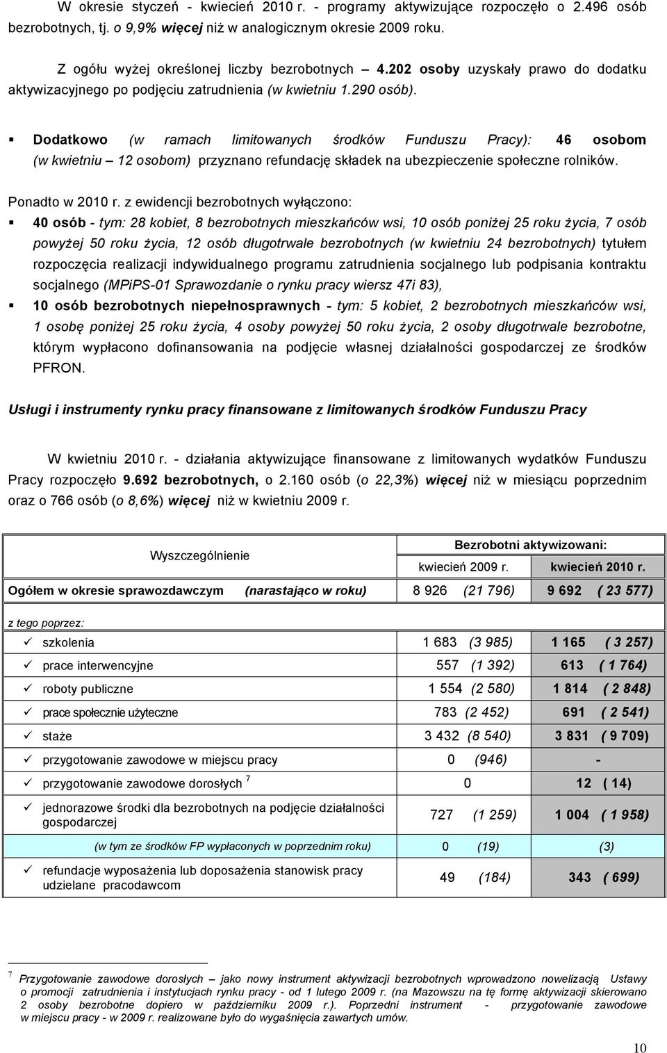 Dodatkowo (w ramach limitowanych środków Funduszu Pracy): 46 osobom (w kwietniu 12 osobom) przyznano refundację składek na ubezpieczenie społeczne rolników. Ponadto w 2010 r.