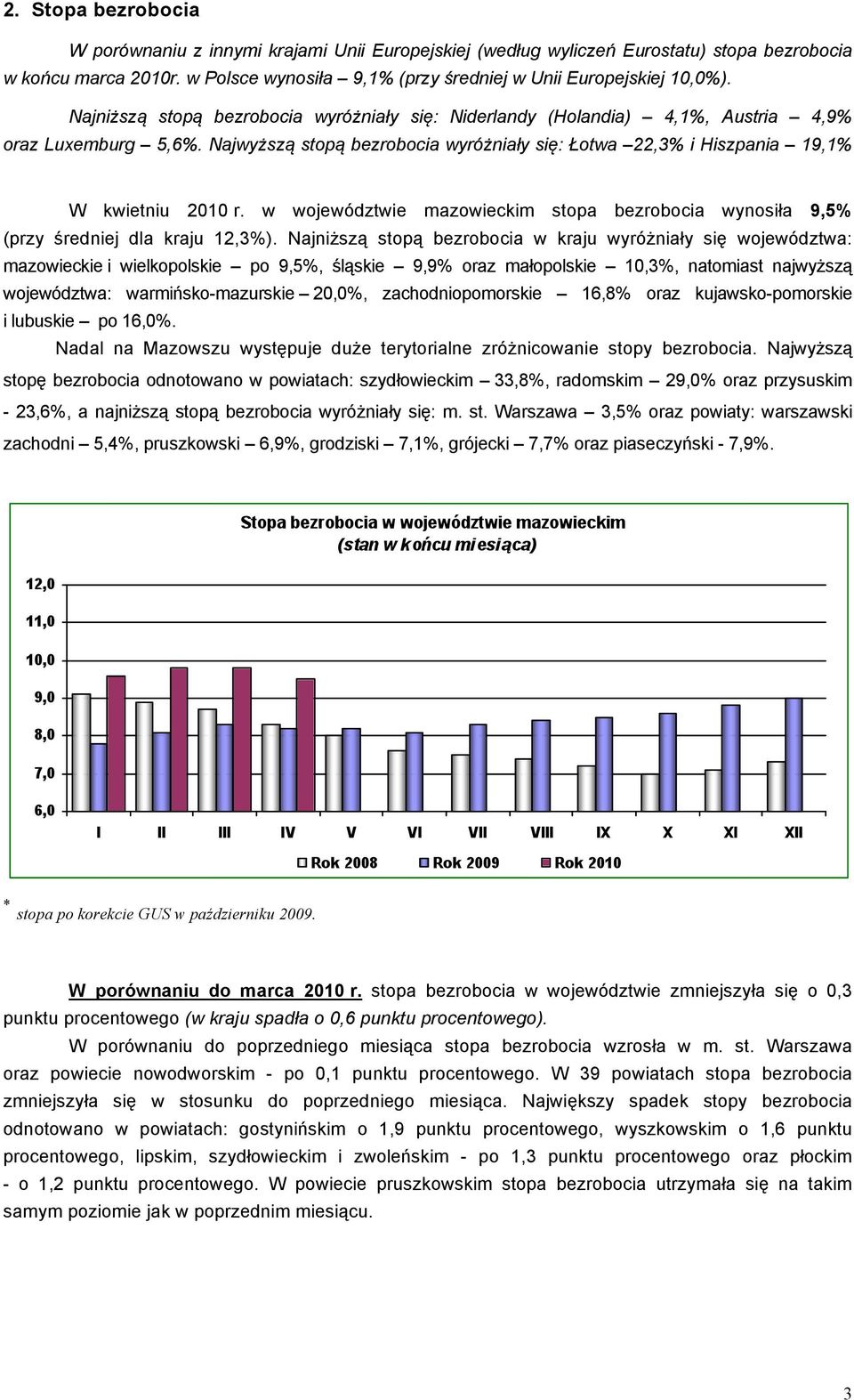 w województwie mazowieckim stopa bezrobocia wynosiła 9,5% (przy średniej dla kraju 12,3%).