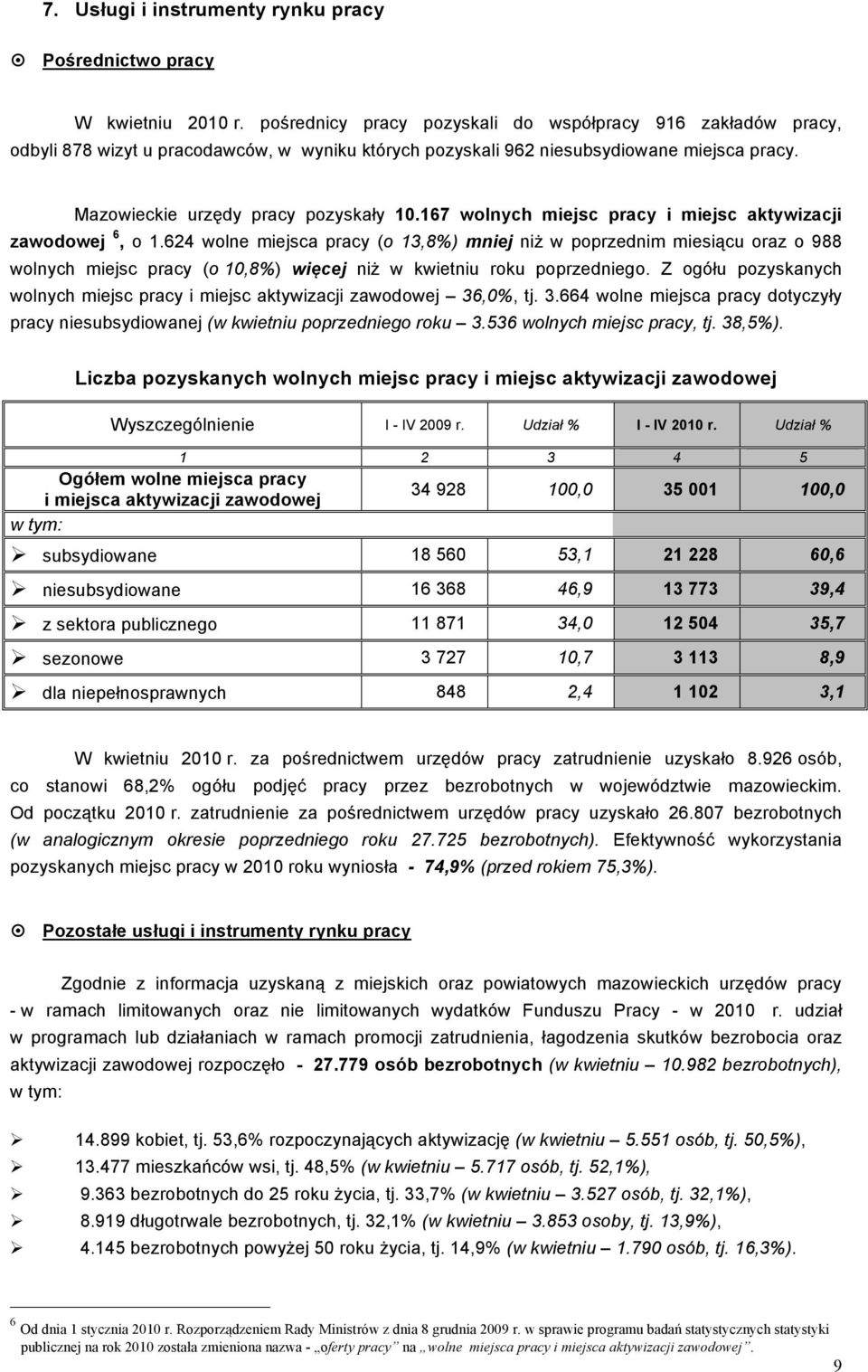 167 wolnych miejsc pracy i miejsc aktywizacji zawodowej 6, o 1.