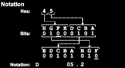 Kodowanie danych 8B/10B Przepustowości 1Gb/s i wyższe Kodowanie 8b danych w 10b symbolu Odpowiednie kodowanie redukuje częstotliwość oraz pozwala na synchronizację zegara Wyrównuje ilość 0 i 1