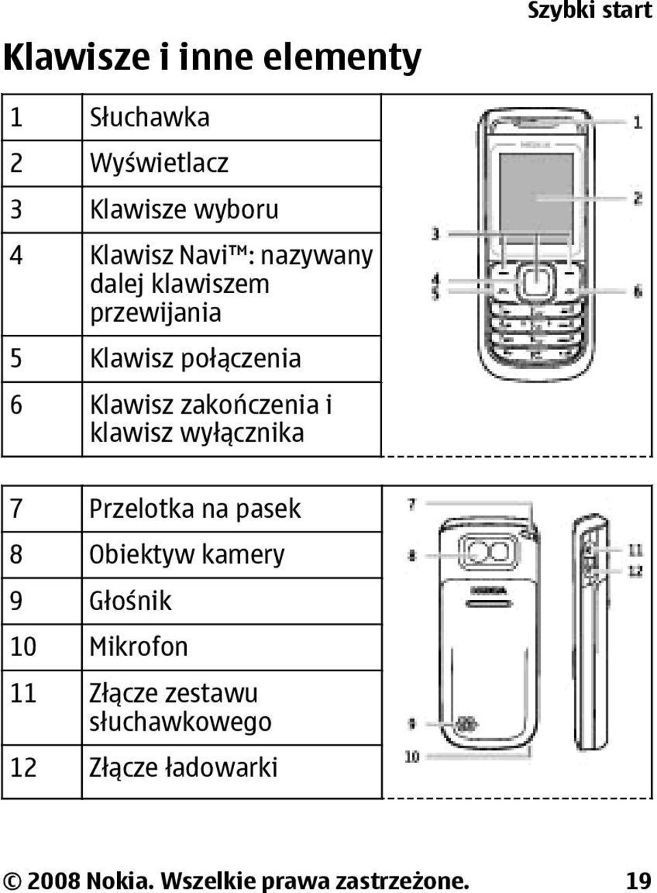 zakończenia i klawisz wyłącznika 7 Przelotka na pasek 8 Obiektyw kamery 9 Głośnik 10