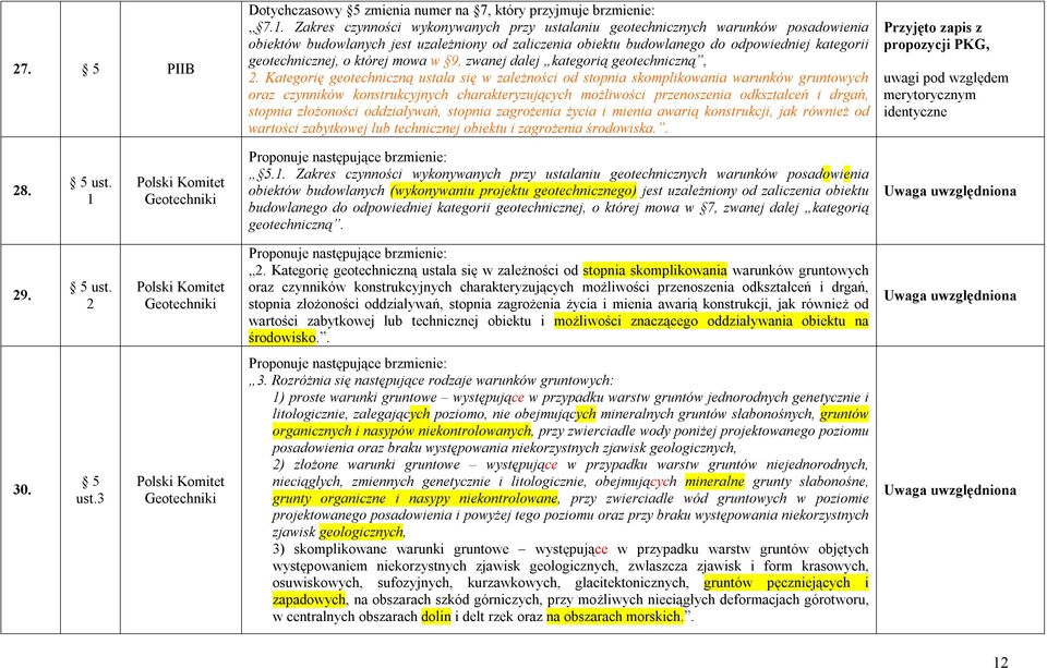 o której mowa w 9, zwanej dalej kategorią geotechniczną, 2.