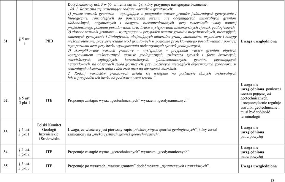 nie obejmujących mineralnych gruntów słabonośnych, organicznych i nasypów niekontrolowanych, przy zwierciadle wody poniżej projektowanego poziomu posadawiania oraz braku występowania niekorzystnych