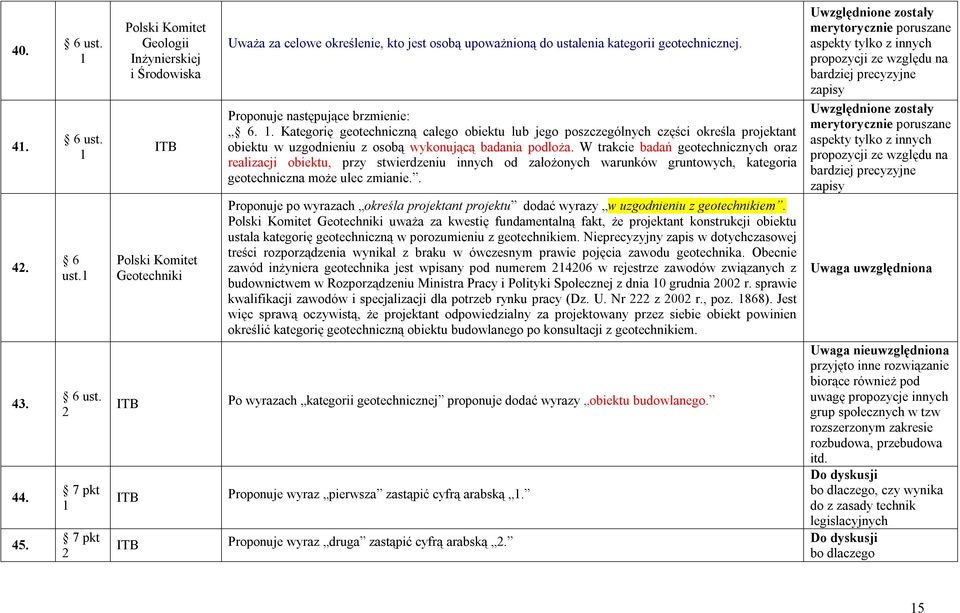 . Proponuje po wyrazach określa projektant projektu dodać wyrazy w uzgodnieniu z geotechnikiem.