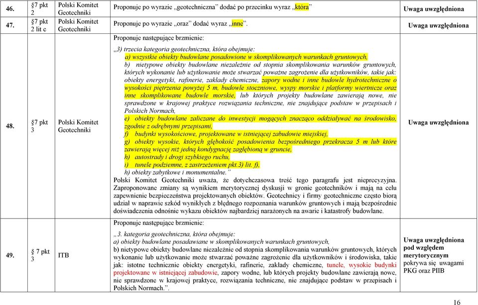 skomplikowania warunków gruntowych, których wykonanie lub użytkowanie może stwarzać poważne zagrożenie dla użytkowników, takie jak: obiekty energetyki, rafinerie, zakłady chemiczne, zapory wodne i