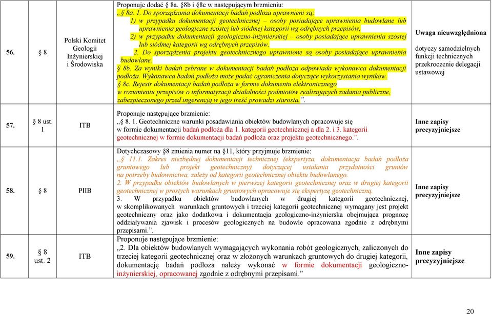 wg odrębnych przepisów, 2) w przypadku dokumentacji geologiczno-inżynierskiej osoby posiadające uprawnienia szóstej lub siódmej kategorii wg odrębnych przepisów. 2. Do sporządzenia projektu geotechnicznego uprawnione są osoby posiadające uprawnienia budowlane.