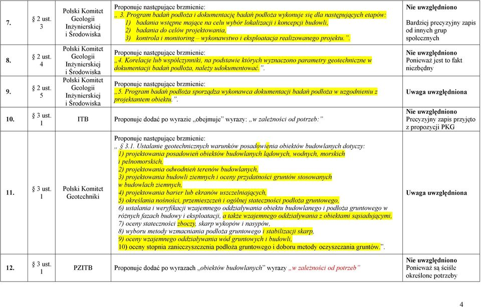 kontrola i monitoring wykonawstwo i eksploatacja realizowanego projektu.. Nie uwzględniono Bardziej precyzyjny zapis od innych grup społecznych 8. 9. 0. 2 ust. 4 2 ust. 5 3 ust.