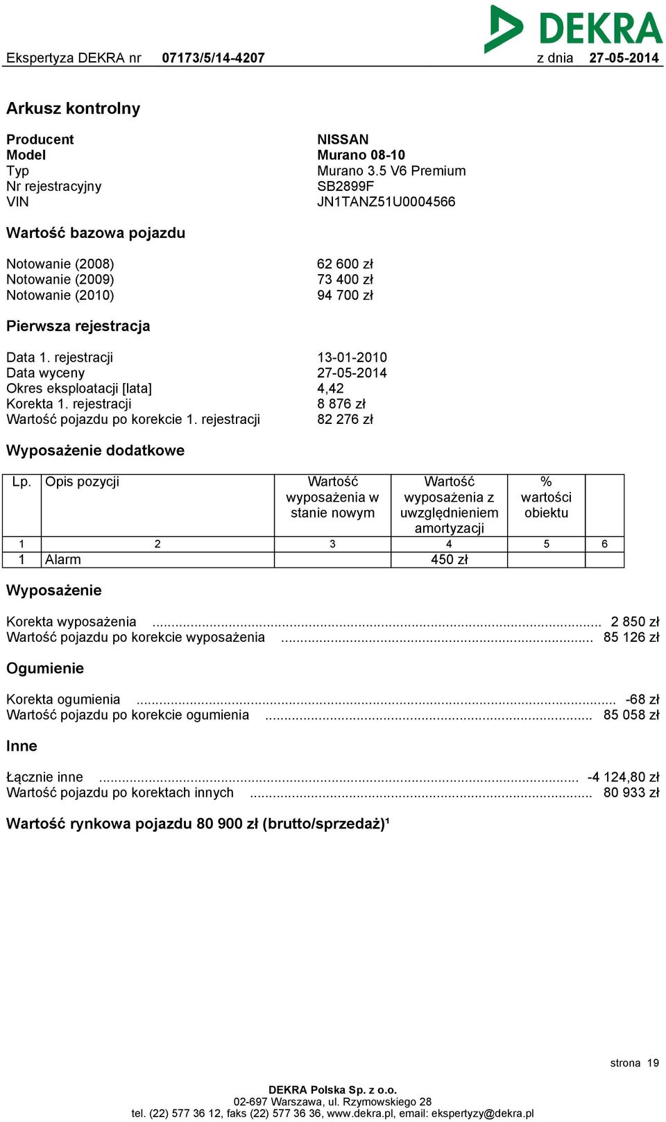 rejestracji Data wyceny Okres eksploatacji [lata] Korekta 1. rejestracji Wartość pojazdu po korekcie 1. rejestracji 13-01-2010 4,42 8 876 zł 82 276 zł Wyposażenie dodatkowe Lp.