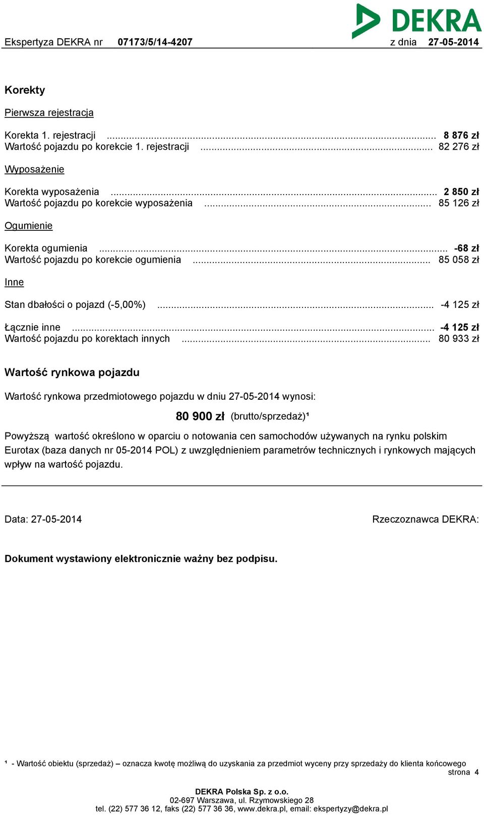 .. -4 125 zł Łącznie inne... -4 125 zł Wartość pojazdu po korektach innych.