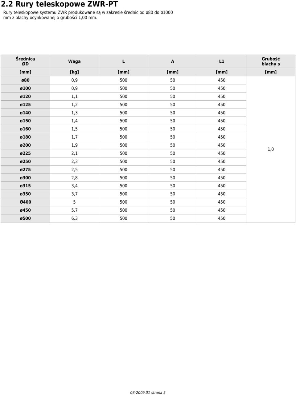 ØD Waga L L1 Grubość blachy s ø80 0, ø100 0, ø0 1,1 ø5 1,2 ø 1,3 ø1 1,4 ø160 1,5