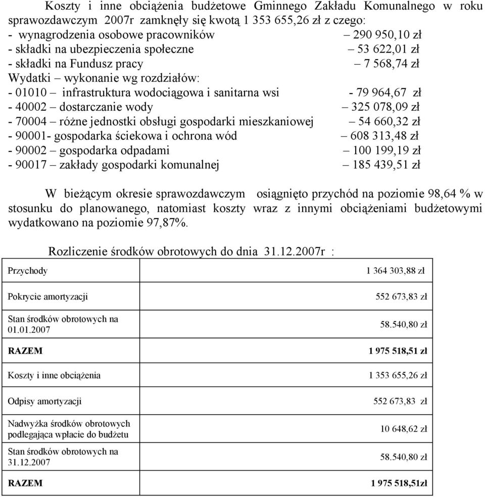 wody 325 078,09 zł - 70004 różne jednostki obsługi gospodarki mieszkaniowej 54 660,32 zł - 90001- gospodarka ściekowa i ochrona wód 608 313,48 zł - 90002 gospodarka odpadami 100 199,19 zł - 90017