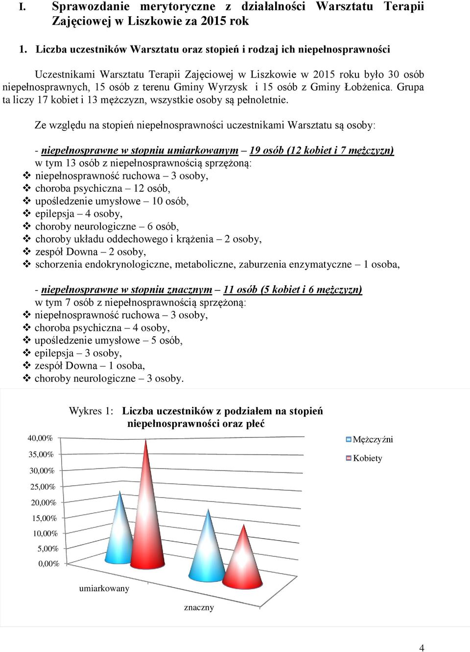 Wyrzysk i 15 osób z Gminy Łobżenica. Grupa ta liczy 17 kobiet i 13 mężczyzn, wszystkie osoby są pełnoletnie.