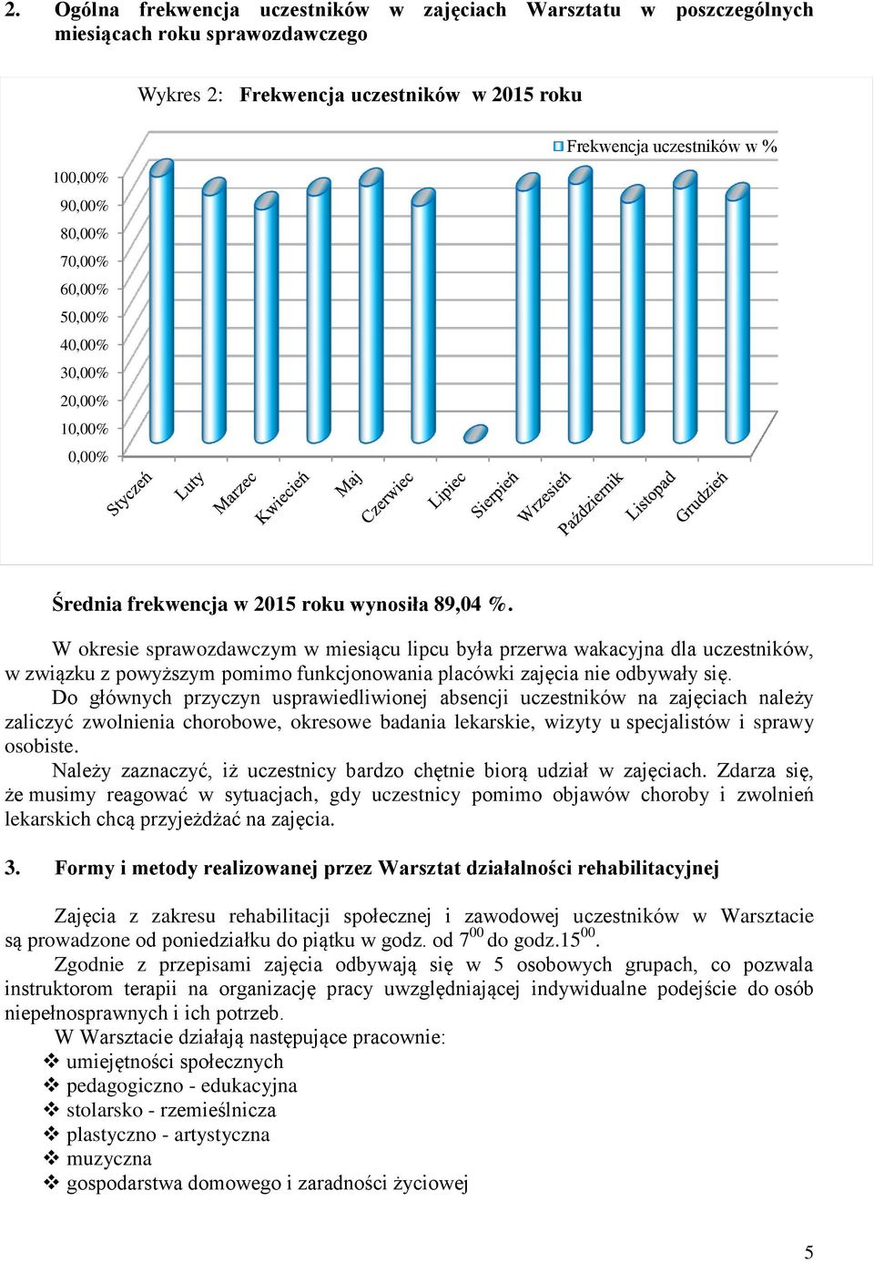 W okresie sprawozdawczym w miesiącu lipcu była przerwa wakacyjna dla uczestników, w związku z powyższym pomimo funkcjonowania placówki zajęcia nie odbywały się.