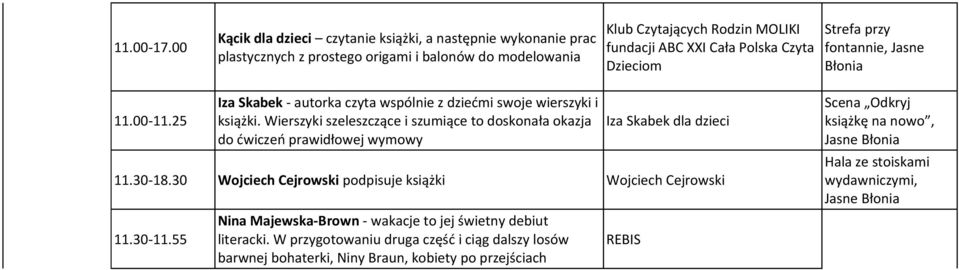 Cała Polska Czyta Dzieciom Iza Skabek - autorka czyta wspólnie z dziećmi swoje wierszyki i 11.00-11.25 książki.