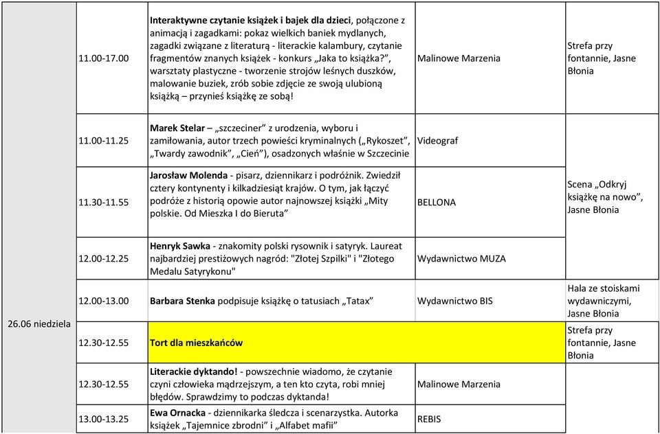 , Malinowe Marzenia warsztaty plastyczne - tworzenie strojów leśnych duszków, malowanie buziek, zrób sobie zdjęcie ze swoją ulubioną książką przynieś książkę ze sobą!