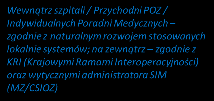 Przychodnie POZ /