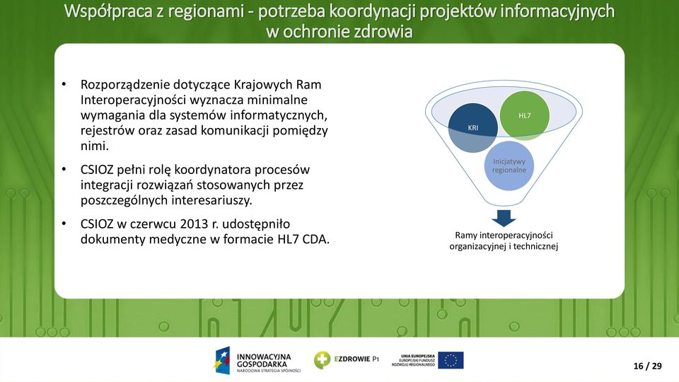 CSIOZ pełni rolę koordynatora procesów integracji rozwiązań stosowanych przez poszczególnych interesariuszy. CSIOZ w czerwcu 2013 r.