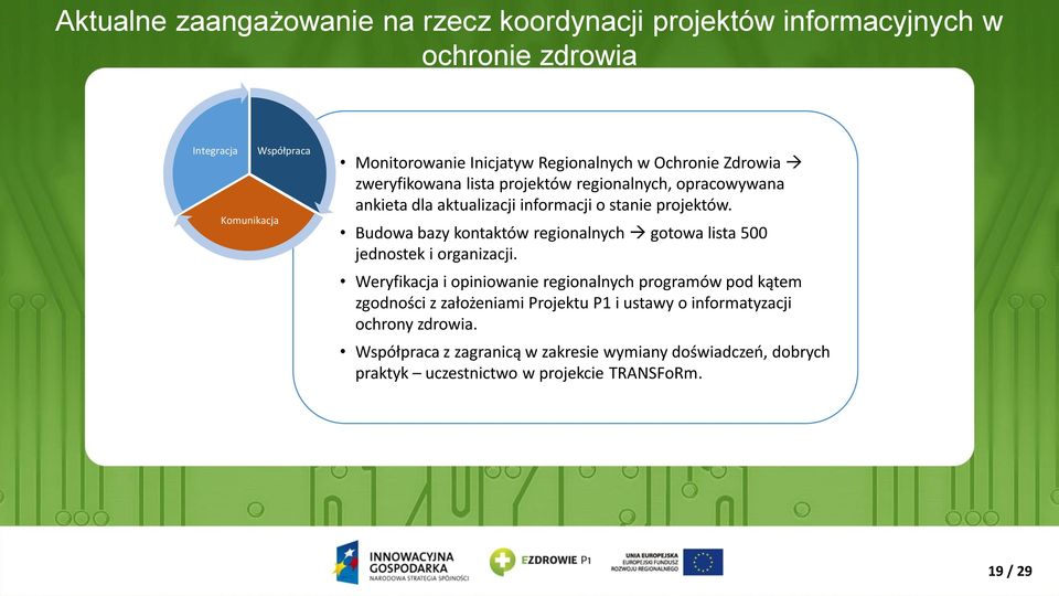 Budowa bazy kontaktów regionalnych gotowa lista 500 jednostek i organizacji.