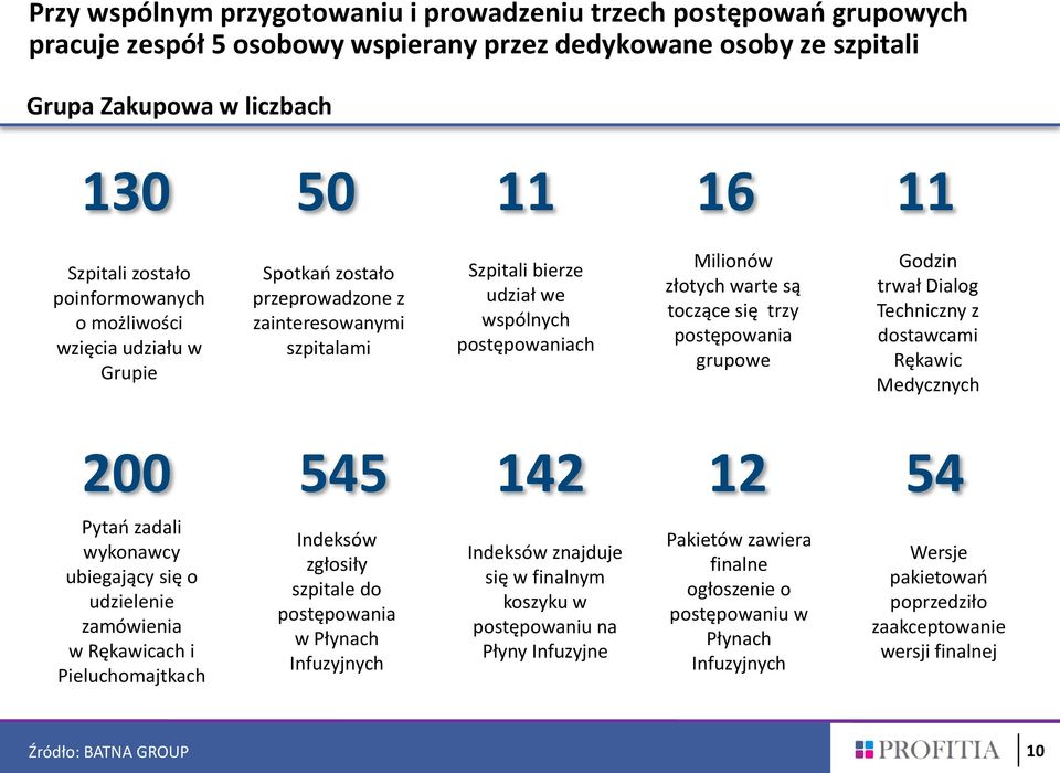 się trzy postępowania grupowe Godzin trwał Dialog Techniczny z dostawcami Rękawic Medycznych 200 545 142 12 Pytań zadali wykonawcy ubiegający się o udzielenie zamówienia w Rękawicach i