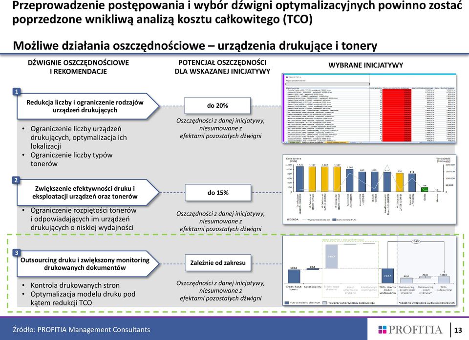 drukujących, optymalizacja ich lokalizacji Ograniczenie liczby typów tonerów do 20% Oszczędności z danej inicjatywy, niesumowane z efektami pozostałych dźwigni 2 Zwiększenie efektywności druku i