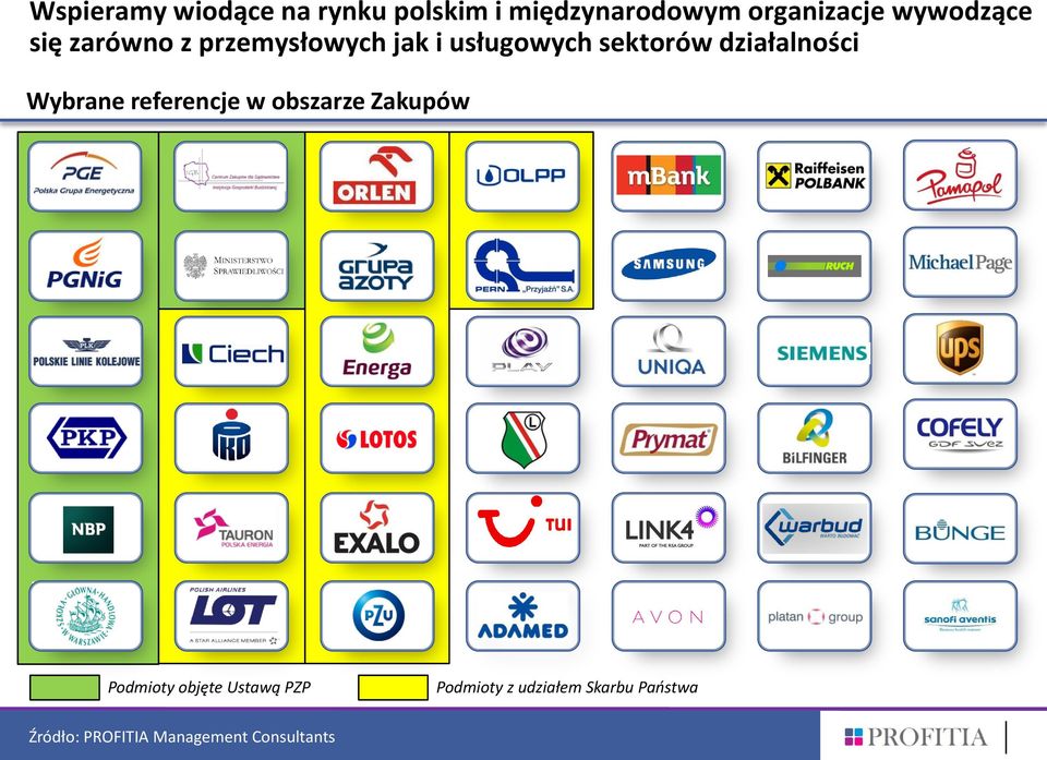 usługowych sektorów działalności Wybrane referencje w