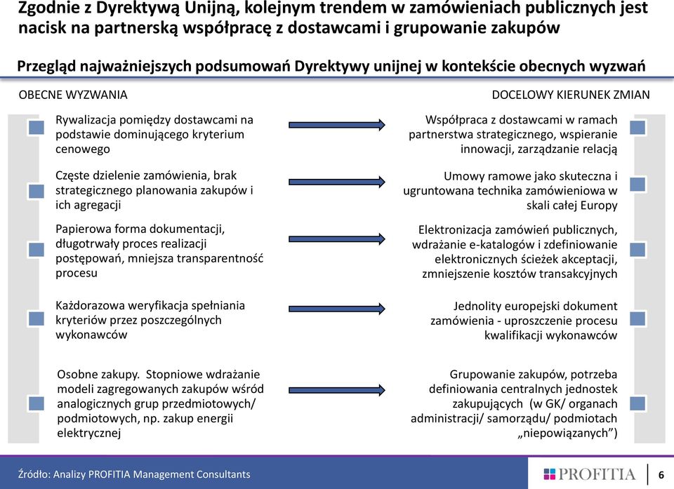 agregacji Papierowa forma dokumentacji, długotrwały proces realizacji postępowań, mniejsza transparentność procesu Każdorazowa weryfikacja spełniania kryteriów przez poszczególnych wykonawców