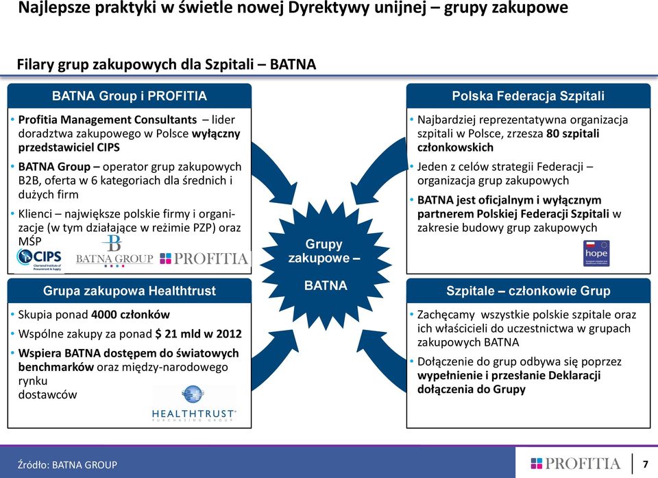 reżimie PZP) oraz MŚP Grupa zakupowa Healthtrust Skupia ponad 4000 członków Wspólne zakupy za ponad $ 21 mld w 2012 Wspiera BATNA dostępem do światowych benchmarków oraz między-narodowego rynku