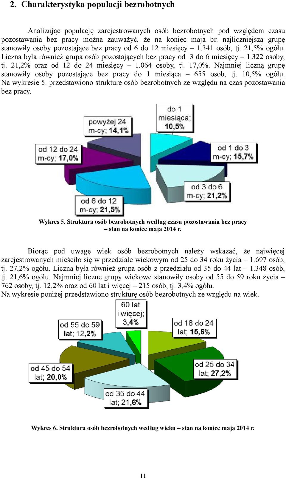 21,2% oraz od 12 do 24 miesięcy 1.064 osoby, tj. 17,0%. Najmniej liczną grupę stanowiły osoby pozostające bez pracy do 1 miesiąca 655 osób, tj. 10,5% ogółu. Na wykresie 5.