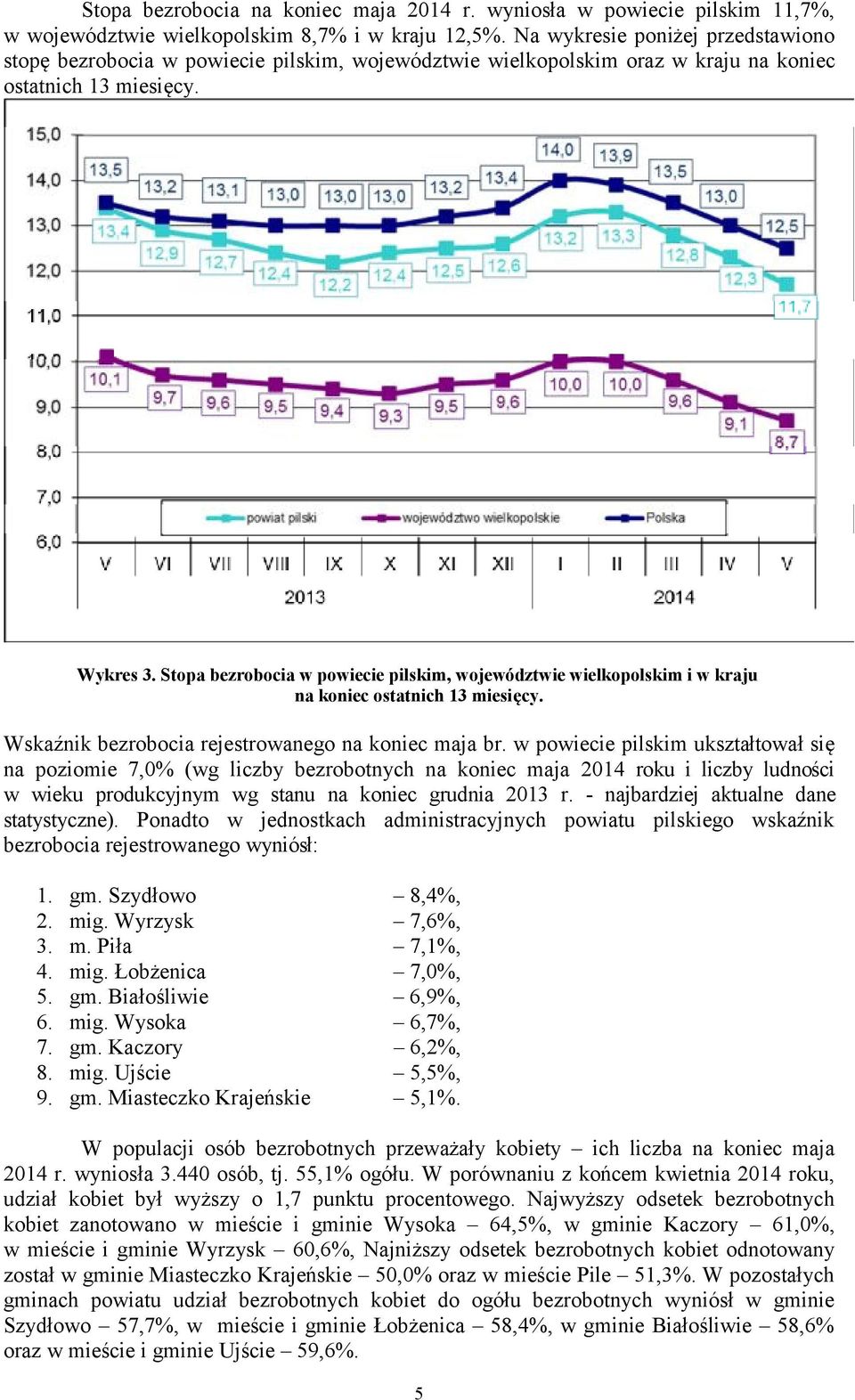 Stopa bezrobocia w powiecie pilskim, województwie wielkopolskim i w kraju na koniec ostatnich 13 miesięcy. Wskaźnik bezrobocia rejestrowanego na koniec maja br.