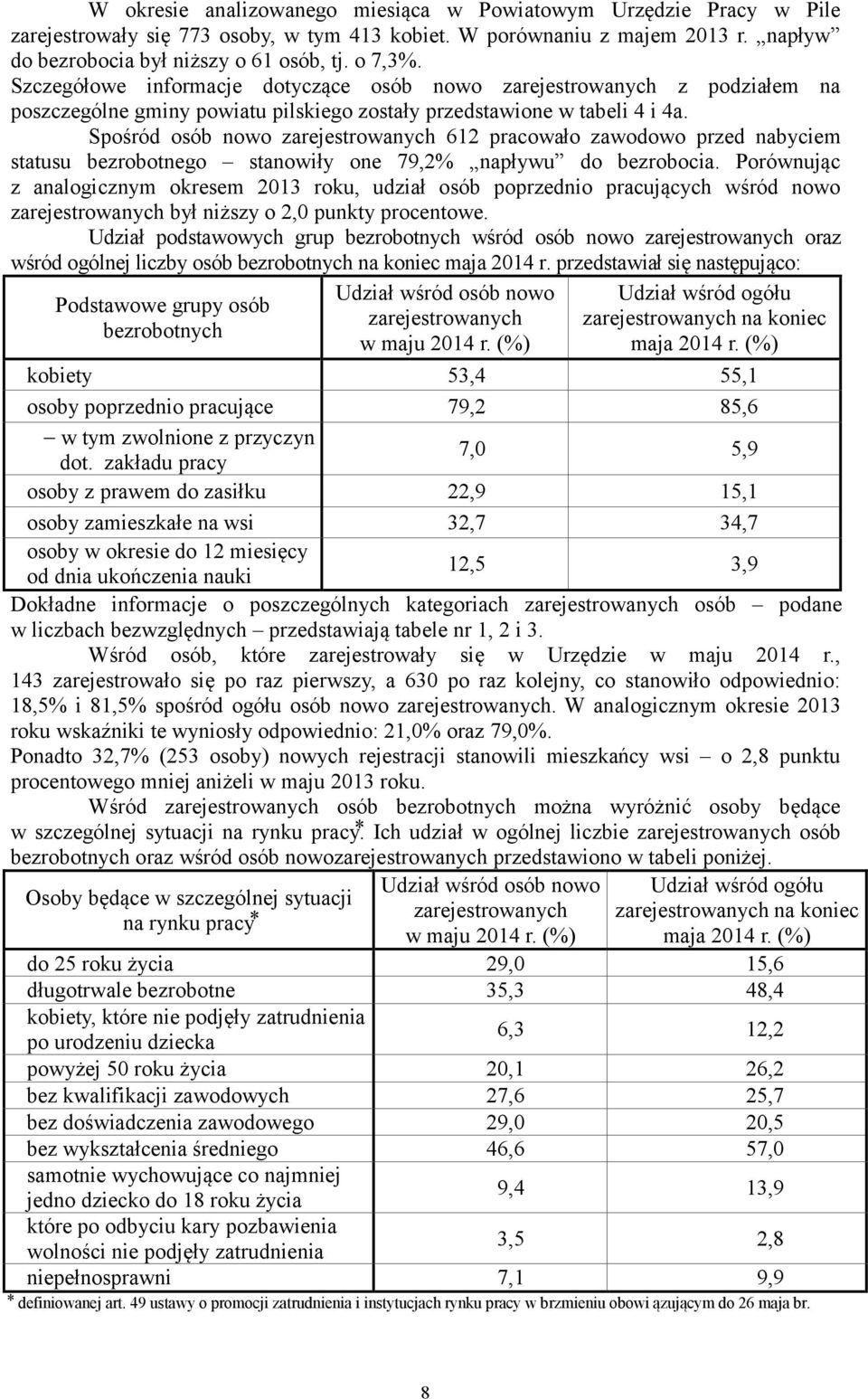 Spośród osób nowo zarejestrowanych 612 pracowało zawodowo przed nabyciem statusu bezrobotnego stanowiły one 79,2% napływu do bezrobocia.