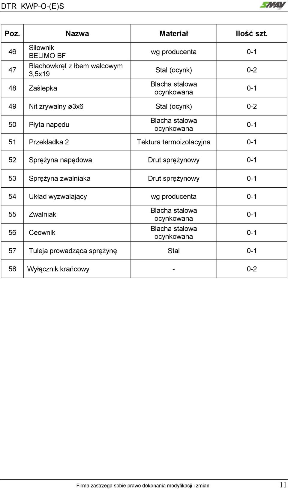 ø3x6 Stal (ocynk) 0-2 50 Płyta napędu Blacha stalowa ocynkowana 0-1 51 Przekładka 2 Tektura termoizolacyjna 0-1 52 Sprężyna napędowa Drut sprężynowy 0-1 53