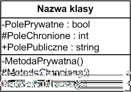 6. Język modelowania UML diagram klas UML (Unified Modeling Language) jest językiem modelowania systemów informatycznych.