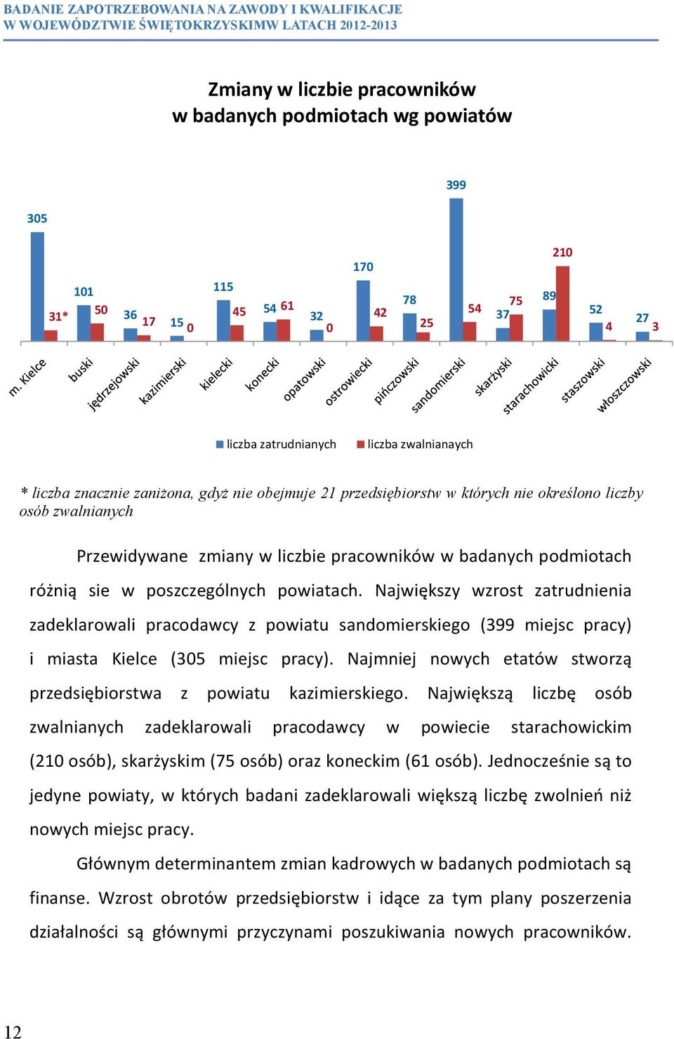 WOJEWÓDZTWIE