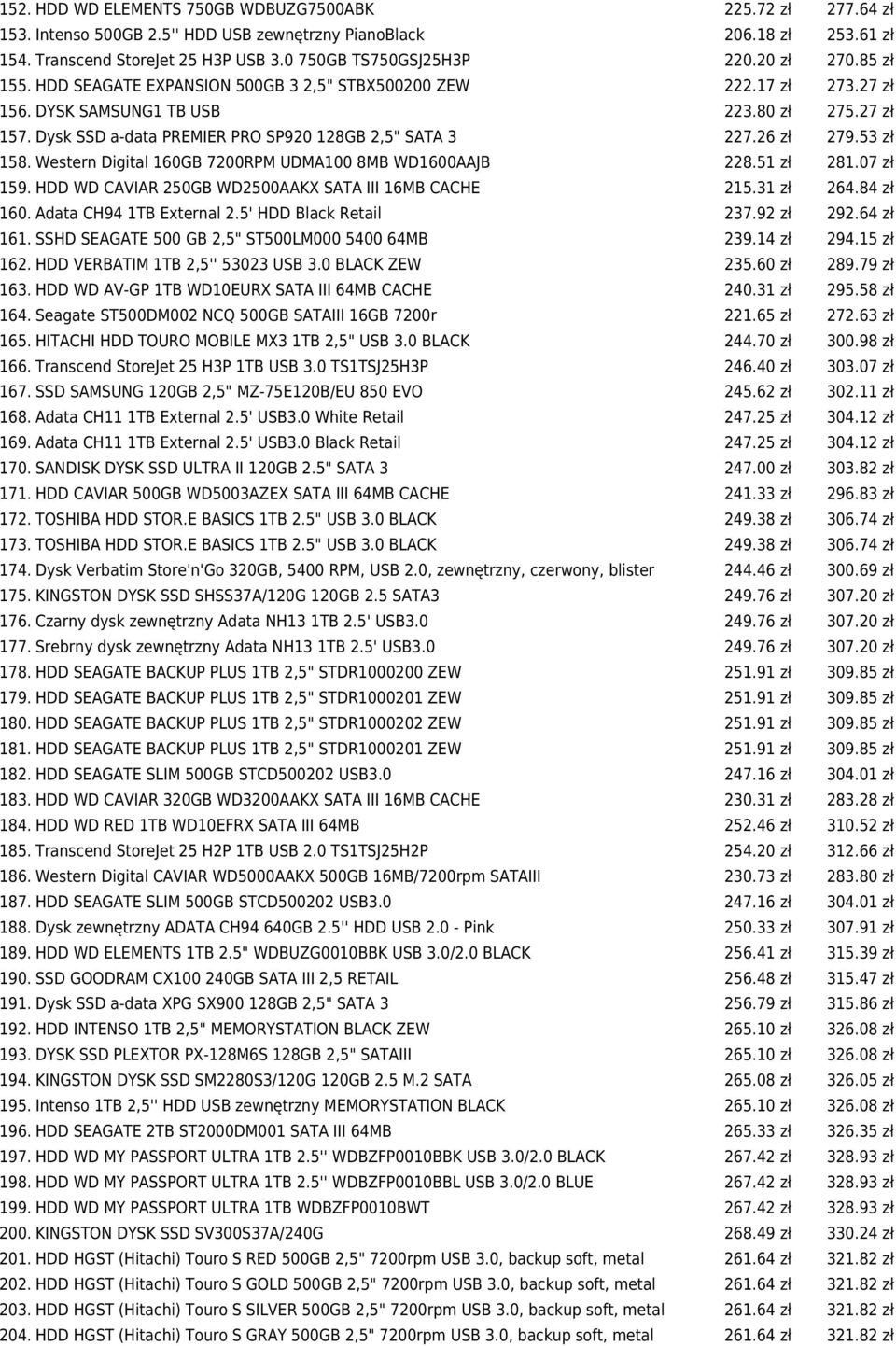 26 zł 279.53 zł 158. Western Digital 160GB 7200RPM UDMA100 8MB WD1600AAJB 228.51 zł 281.07 zł 159. HDD WD CAVIAR 250GB WD2500AAKX SATA III 16MB CACHE 215.31 zł 264.84 zł 160.