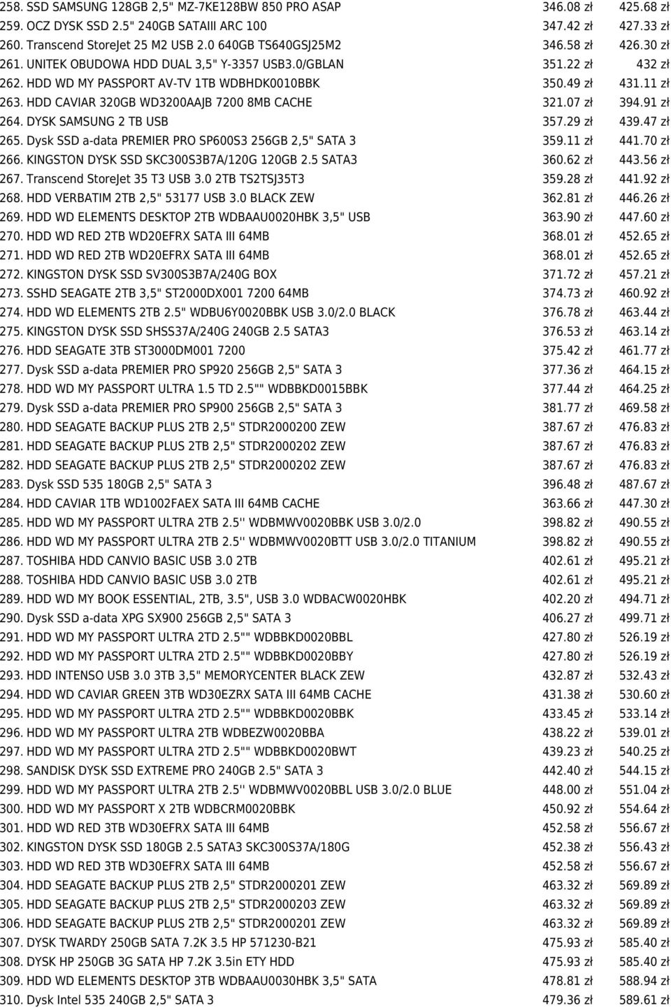 HDD CAVIAR 320GB WD3200AAJB 7200 8MB CACHE 321.07 zł 394.91 zł 264. DYSK SAMSUNG 2 TB USB 357.29 zł 439.47 zł 265. Dysk SSD a-data PREMIER PRO SP600S3 256GB 2,5" SATA 3 359.11 zł 441.70 zł 266.