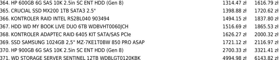 KONTROLER ADAPTEC RAID 6405 KIT SATA/SAS PCIe 1626.27 zł 2000.32 zł 369. SSD SAMSUNG 1024GB 2,5" MZ-7KE1T0BW 850 PRO ASAP 1721.12 zł 2116.